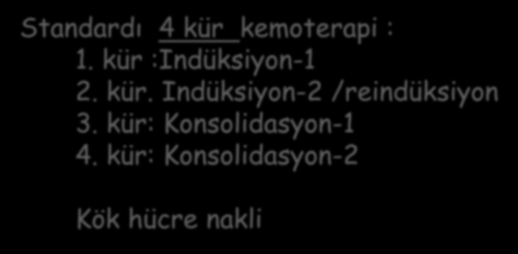 Güncel AML tedavisi Standardı 4 kür kemoterapi : 1. kür :Indüksiyon-1 2. kür. Indüksiyon-2 /reindüksiyon 3.