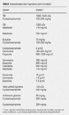 GÜRMAN G. Haz rlama Rejimleri mak, haz rlama rejimlerinin bir di er amac olagelmifltir.