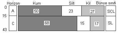 Profil 20 (a) 4,5 4 3,5 pf 3 2,5 2 A C 1,5 1 0,5 0 0 5 10 15 20 25 30 35 40 45 nem (w/w) (b) nem (w/w)