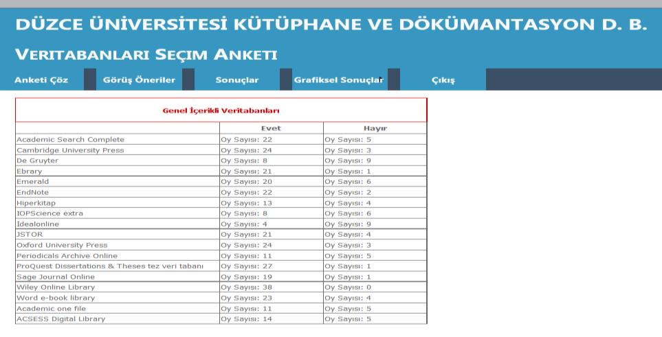 14 2016 Yılı Eğitimleri ANKOS(Anadolu Üniversite Kütüphaneleri Konsorsiyumu) Yıllık Toplantısı Mürsel KÖSEOĞLU ve Memur Turgut YÜREKLİ'nin 6-10 Nisan 2016 (ANKOS) 27-28 Mayıs katılımının sağlanması