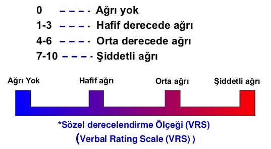 Tanı