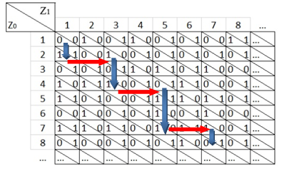 Şekil 4.2: Hızlı fazda haberleşme sürecinde oluşan bir patika örneği Etiket t B = f x (c 1, c 2,..., c n, ID, N A, N B ) işlemini yerine getirir ve t B okuyucuya gönderir.