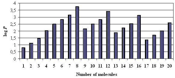 3. Sonuçlar