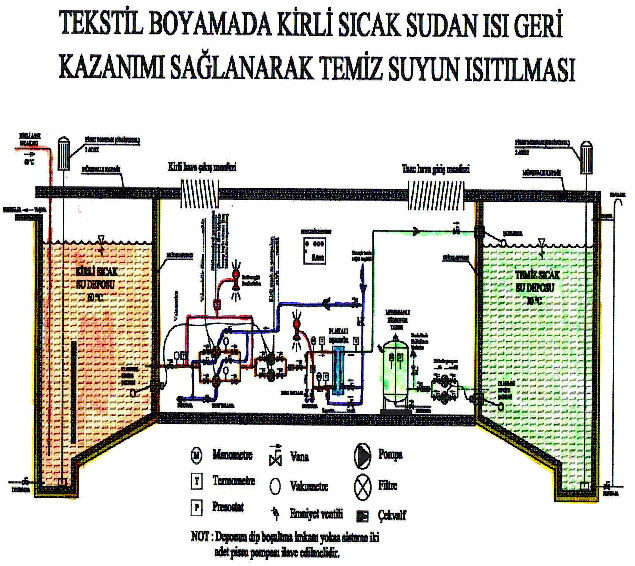 2.1. Baca gazından geri kazanım Örnek 10 bar daki buharın sıcaklığı 184 ºC dir. Kazanda ekonomizer kullanılmadığında bu örnekteki baca gazı sıcaklığı min. 234 ºC olacaktır.