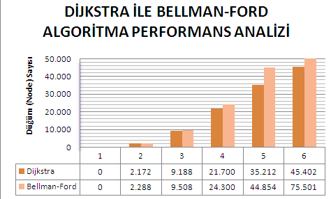 30000 21.700s 24.300s 40000 35.212s 44.834s 50000 45.402s 75.