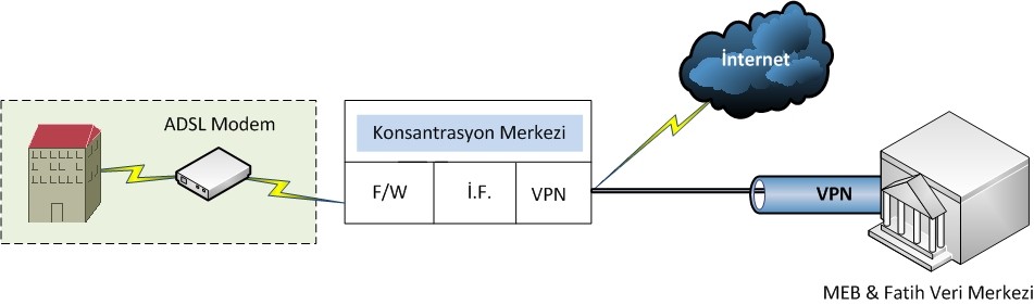 Bç, Güv, Yöb BT v İ