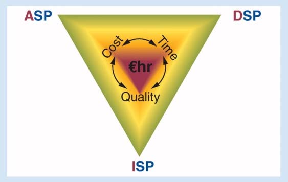 An Integrated stewardship model: antimicrobial, infection prevention and diagnostic (AID) Figure 3.