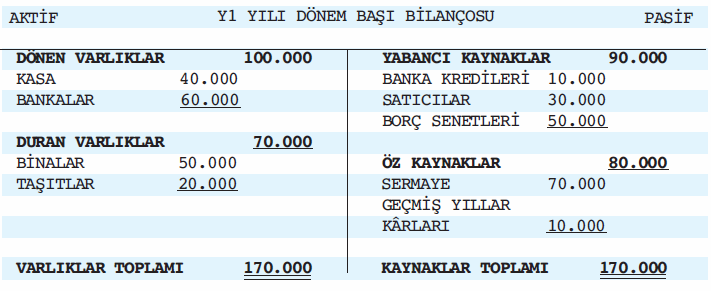 Yardımcı Defterler Tutulması zorunlu yasal defterler dışında işletmeler, ihtiyaçları doğrultusunda, ana hesaplara ilişkin ayrıntılı bilgi gösteren yardımcı hesapları yardımcı defterlere kaydederler.