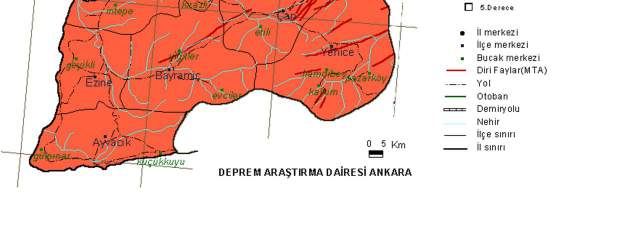 5 BÖLÜM: ARAŞTIRMA VE ANALİZ ÇALIŞMALARI 5.