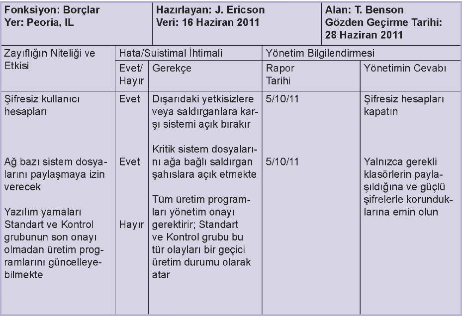 GÜVENLİK ÇERÇEVESİ.