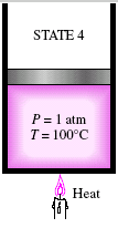 DOYMUŞ BUHAR VE KIZGIN BUHAR Isıtma işlemi sürdürülürse, tüm sıvı buhara dönüşür, (4 hali). Bu noktada silindirin içi yoğuşmanın sınırında olan buharla doludur.