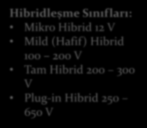 HİBRİD ARAÇLARIN SINIFLANDIRILMASI Hibridleşme Sınıfları: Mikro Hibrid 12 V Mild (Hafif) Hibrid 100 200 V Tam Hibrid 200 300 V Plug-in Hibrid 250 650 V For example, a HEV with a motor rated at 50 kw