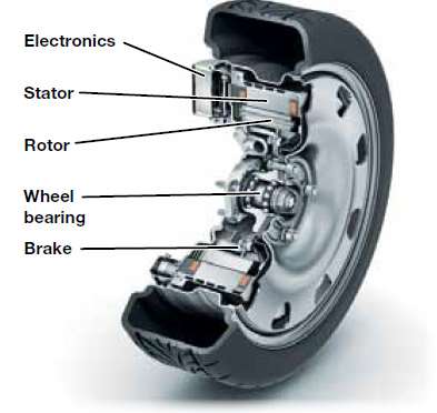 ÖN BİLGİ: ELEKTRİK MOTORLARI Cross-section through the drive positioned close to the wheel from the