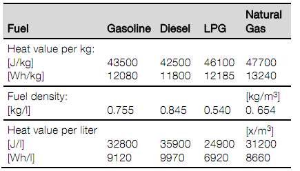 The mass-specific and volume-specific heat values and densities of various fossil fuels Bernd Heißing Metin Ersoy (Eds.