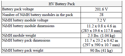 Hybrid 2010 Model 3rd