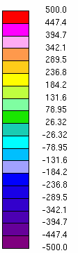 zaman [s] ekil 7. α=45, x v =c, Re=1, 1/4c dönme ekseni için 7. Hız vektörleriyle beraber girdap konturları 7. çırpma hareketi süresince yaklaık olarak.