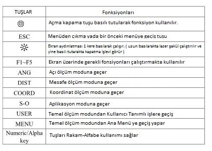 2. Ekran ve Tuş Konfigürasyonunun Özellikleri 2.