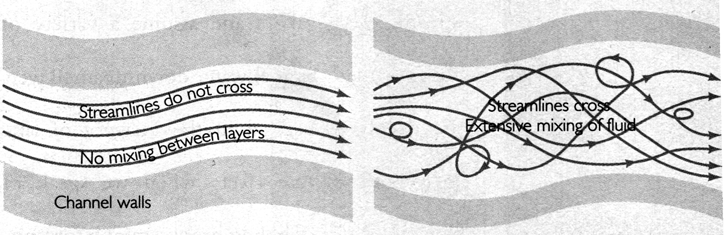 BÖLÜM 13 NEHİRLER: OKYANUSLARA TAŞIMA (RIVERS: TRANSPORT TO OCEANS) GİRİŞ Yeryüzünün şekillenmesinde akarsuların önemi çoktur.