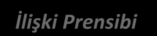 Kriz iletişimi için dört prensip tavsiye edilir. Birinci prensibe kriz meydana gelmeden önce başvurulur. Bu prensip İlişki Prensibi dir.