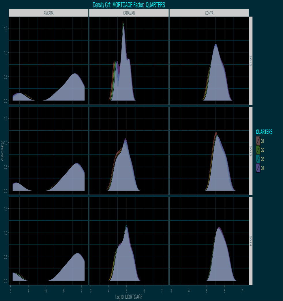 ggplot2 paketinin facet_grid() fonksiyonu 2-boyutlu matriks grafikler elde etmemizi sağlar.