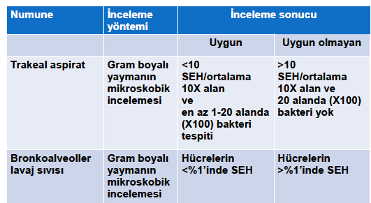 Balgam dışı ASY