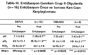 Tanı yöntemleri: Tüm olgular klinik bulgular ve direkt grafi ile değerlendirilirken; 1992 öncesi (Grup I) 32 olguda (%60) ek olarak baryumlu pasaj grafisi çekilmiştir.