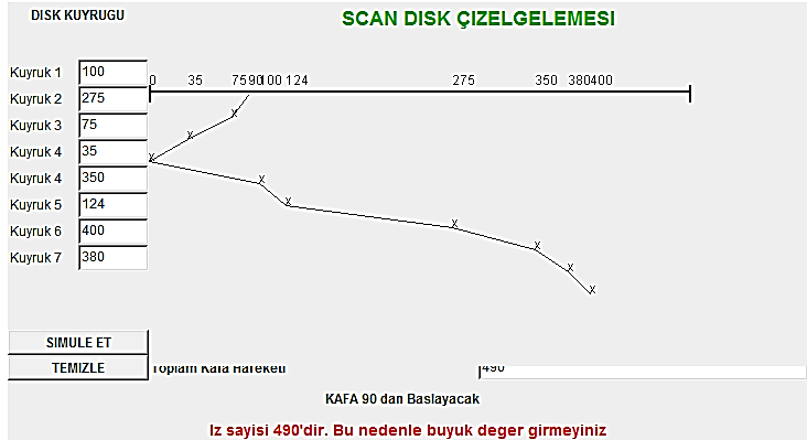 Simülatör 8.2 - SCAN disk çizelgeleme algoritması simülatörü 8.4.