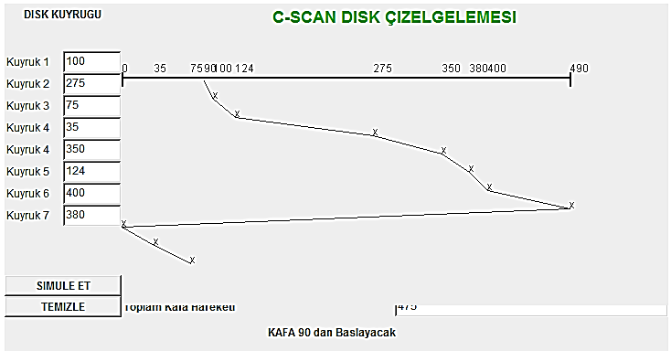 Simülatör 8.4 - C-Scan disk çizelgeleme algoritması simülatörü 8.4.4 C-Look Disk Çizelgelemesi C-Look disk çizelgeleme algoritmasında, okuma yazma kafası başlama konumundan en son iz yönünde hareket eder.