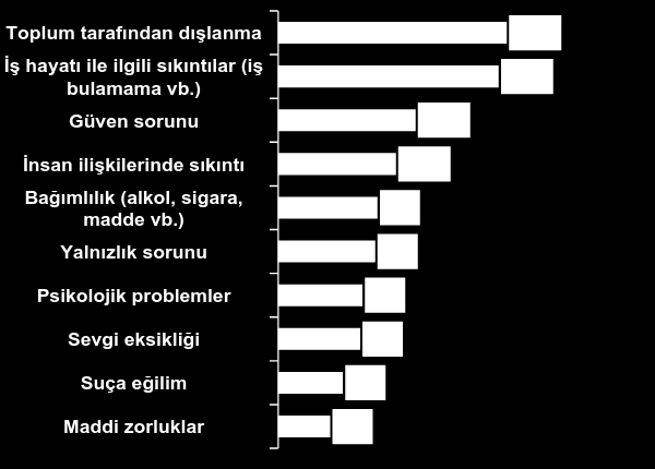 % Baz: Kadın (A) Erkek (B) Akdeniz (C) İç Anadolu (D) D. Anadolu (E) Marmara (F) Ege (G) Karadeniz (H) G.D. Anadolu (I) 615 625 150 180 115 383 166 108 138 20,7 19 8 4,4 17.4 CD 14.4 CD 59.