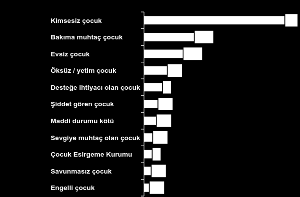 kimsesiz çocuk olmuştur. Baz: 1240 (Tüm KM1.