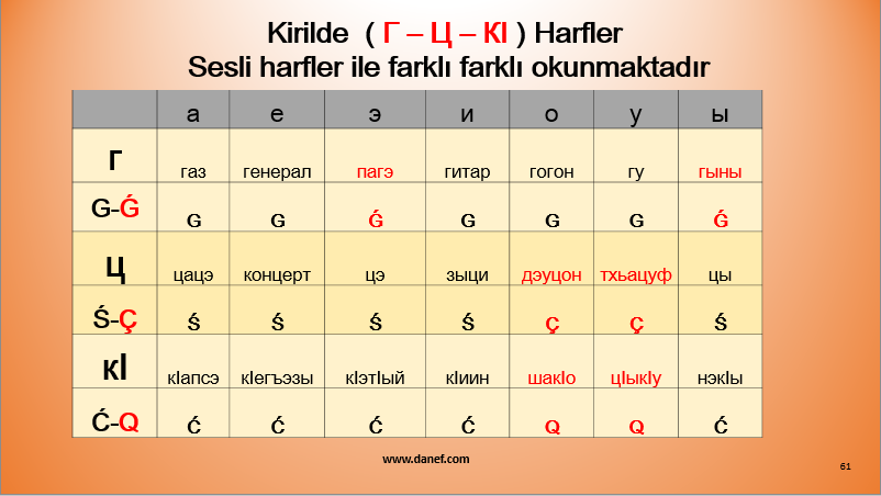 Latin Alfabesi yıllarca üzerinde çalışılmış, dilimizdeki tüm sesleri veren tek harf-tek fonetik ses tabanlı bir alfabedir.