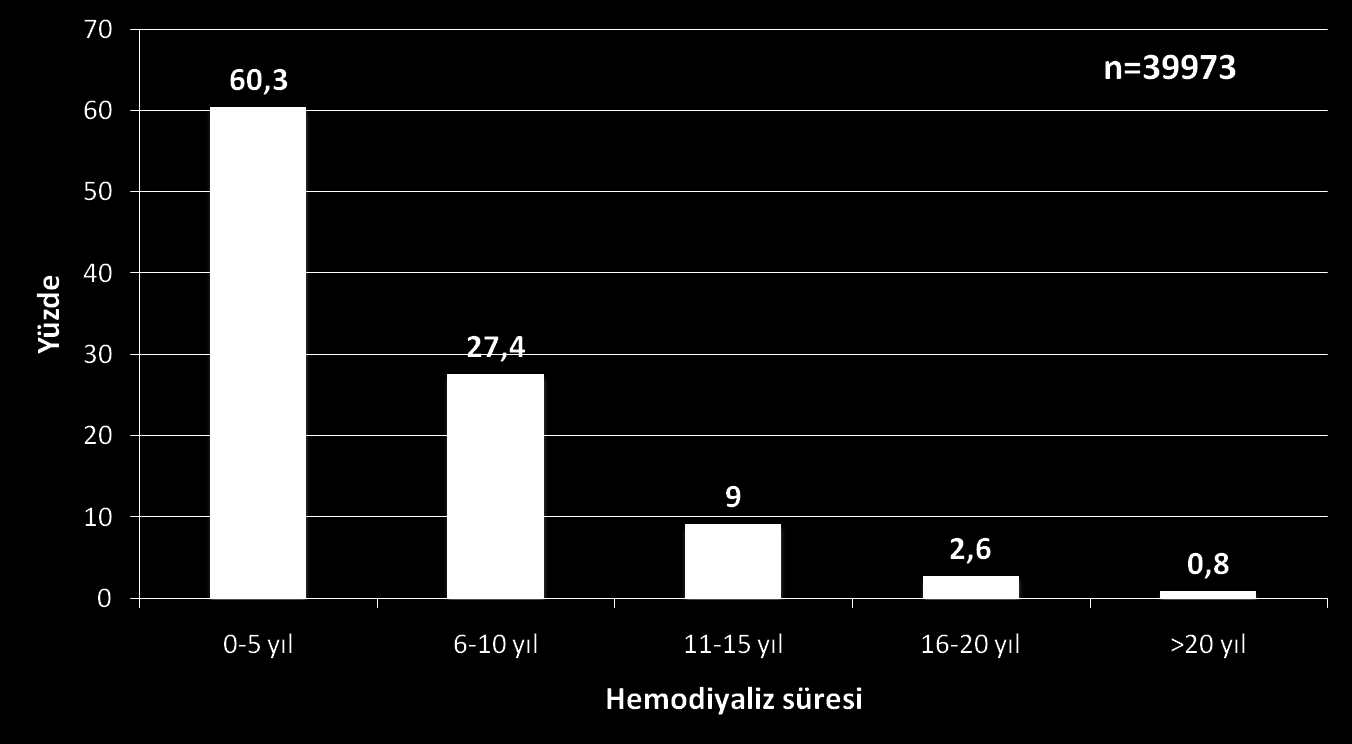 Hemodiyaliz