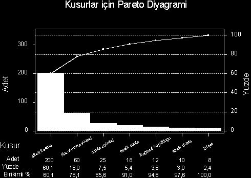 16 Burada dikkat edilmesi gereken hususlar şunlardır; En sık karşılaşılan problemler ile maliyetleri en yüksek olan problemlerin aynı olması gerekmediği unutulmamalıdır.