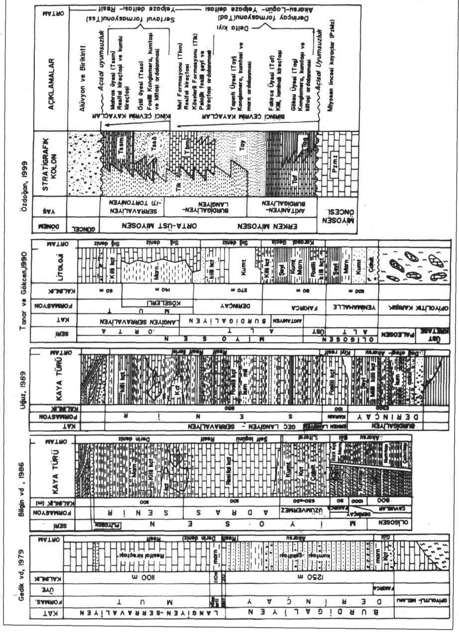 Eşref ATABEY; Nevbahar ATABEY; Aynur HAKYEMEZ; Yeşim İSLAMOĞLU;