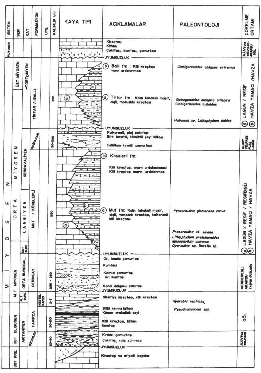 MUT-KARAMAN ARASI MİYOSEN HAVZASI Şek.