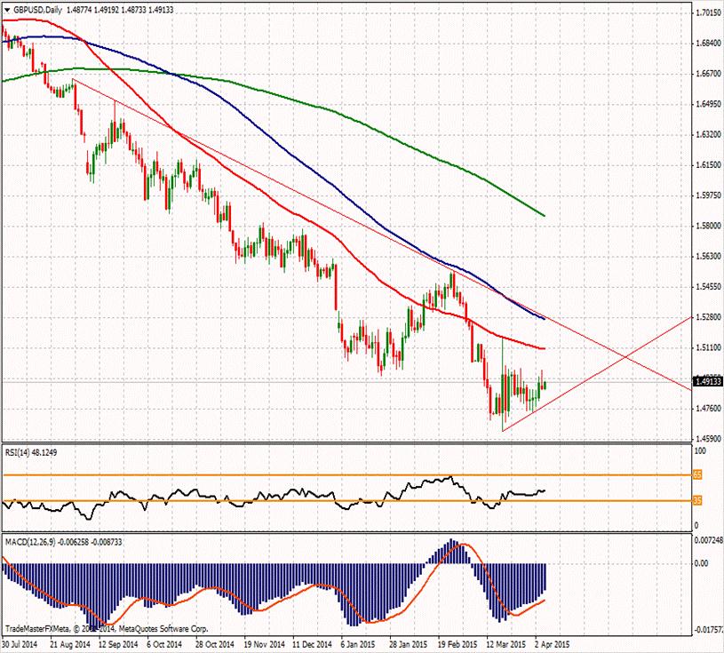 GBP/USD ikinci direnci 1.50207 1.5108 ilk direnci 1.4994 ilk direnci 1.4867 1.49503 1.49107 1.48403 1.4753 1.4626 1.48007 ikinci desteği Parite 1,4900'un üzerinde momentum kazanamıyor.