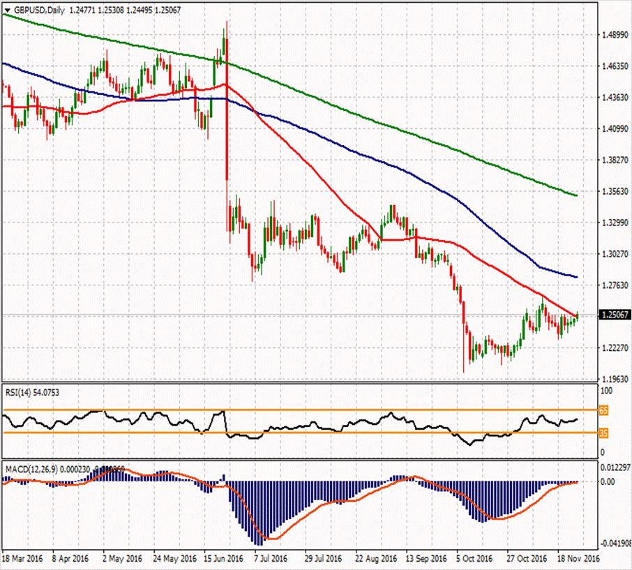 GBP/USD ikinci direnci 1.2531 1.26277 1.25523 ilk direnci 1.24567 1.2504 1.246 1.2433 ilk desteği 1.23813 1.22857 1.2389 ikinci desteği GBPUSD paritesinde yaklaşık %0.