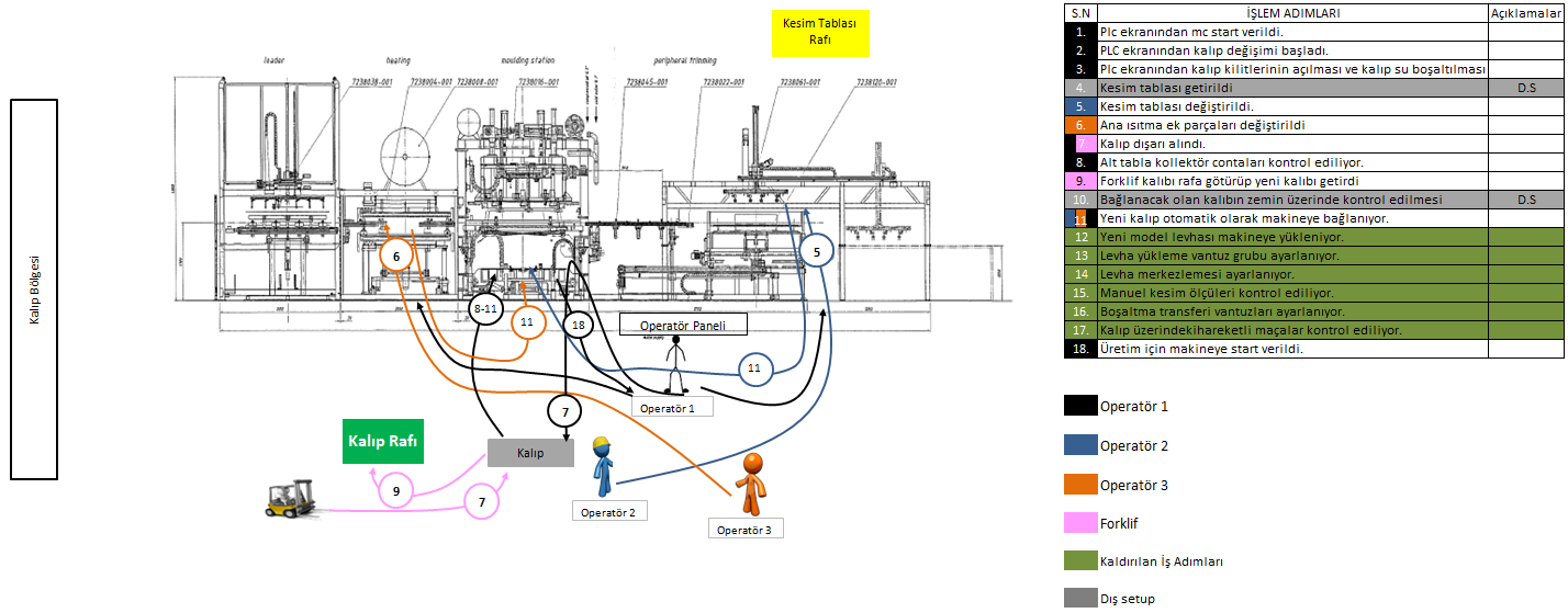 7. Adım: Uygulamalar Setup