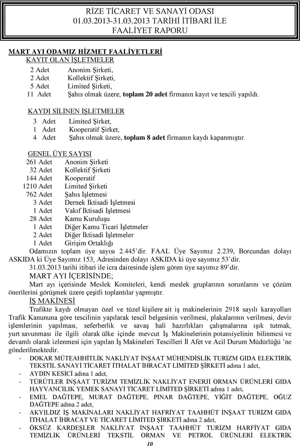 GENEL ÜYE SAYISI 261 Adet Anonim Şirketi 32 Adet Kollektif Şirketi 144 Adet Kooperatif 1210 Adet Limited Şirketi 762 Adet Şahıs İşletmesi 3 Adet Dernek İktisadi İşletmesi 1 Adet Vakıf İktisadi