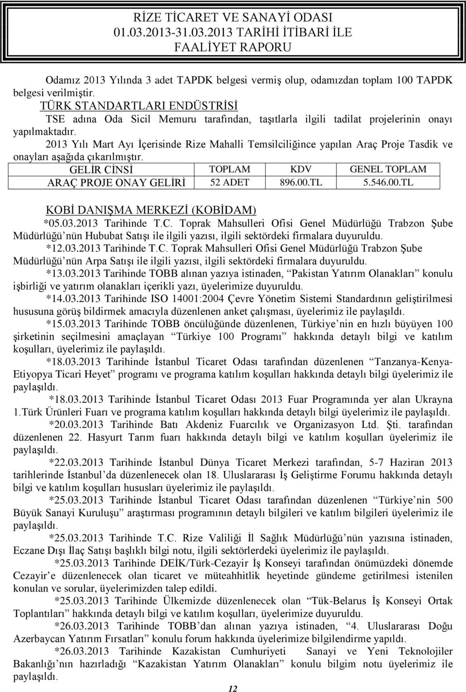 2013 Yılı Mart Ayı İçerisinde Rize Mahalli Temsilciliğince yapılan Araç Proje Tasdik ve onayları aşağıda çıkarılmıştır. GELİR CİNSİ TOPLAM KDV GENEL TOPLAM ARAÇ PROJE ONAY GELİRİ 52 ADET 896.00.TL 5.