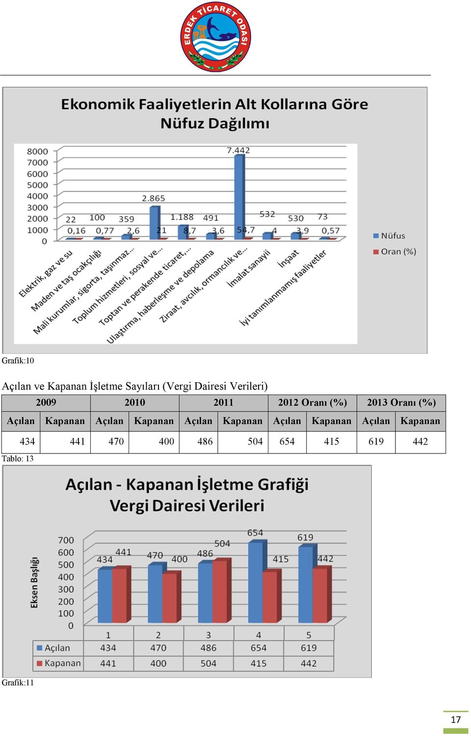 Kapanan Açılan Kapanan Açılan Kapanan Açılan Kapanan Açılan