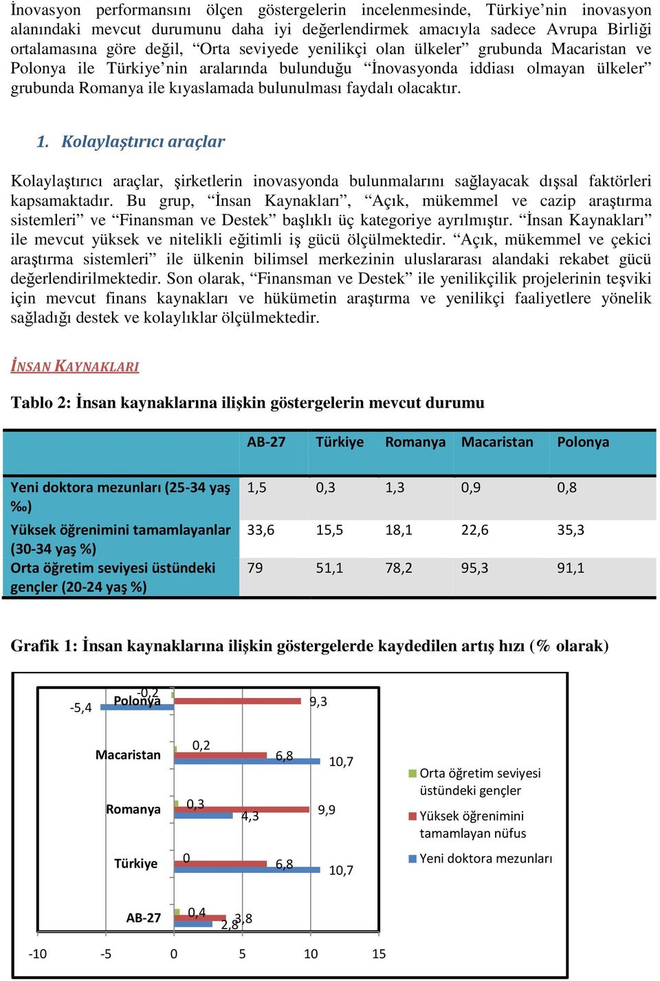 Kolaylaştırıcı araçlar Kolaylaştırıcı araçlar, şirketlerin inovasyonda bulunmalarını sağlayacak dışsal faktörleri kapsamaktadır.