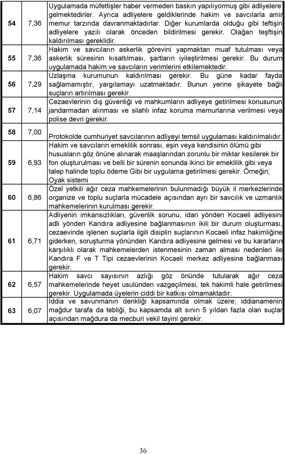 Ola an te fti in kald r lmas gereklidir. Hakim ve savc lar n askerlik görevini yapmaktan muaf tutulmas veya askerlik süresinin k salt lmas, artlar n iyile tirilmesi gerekir.