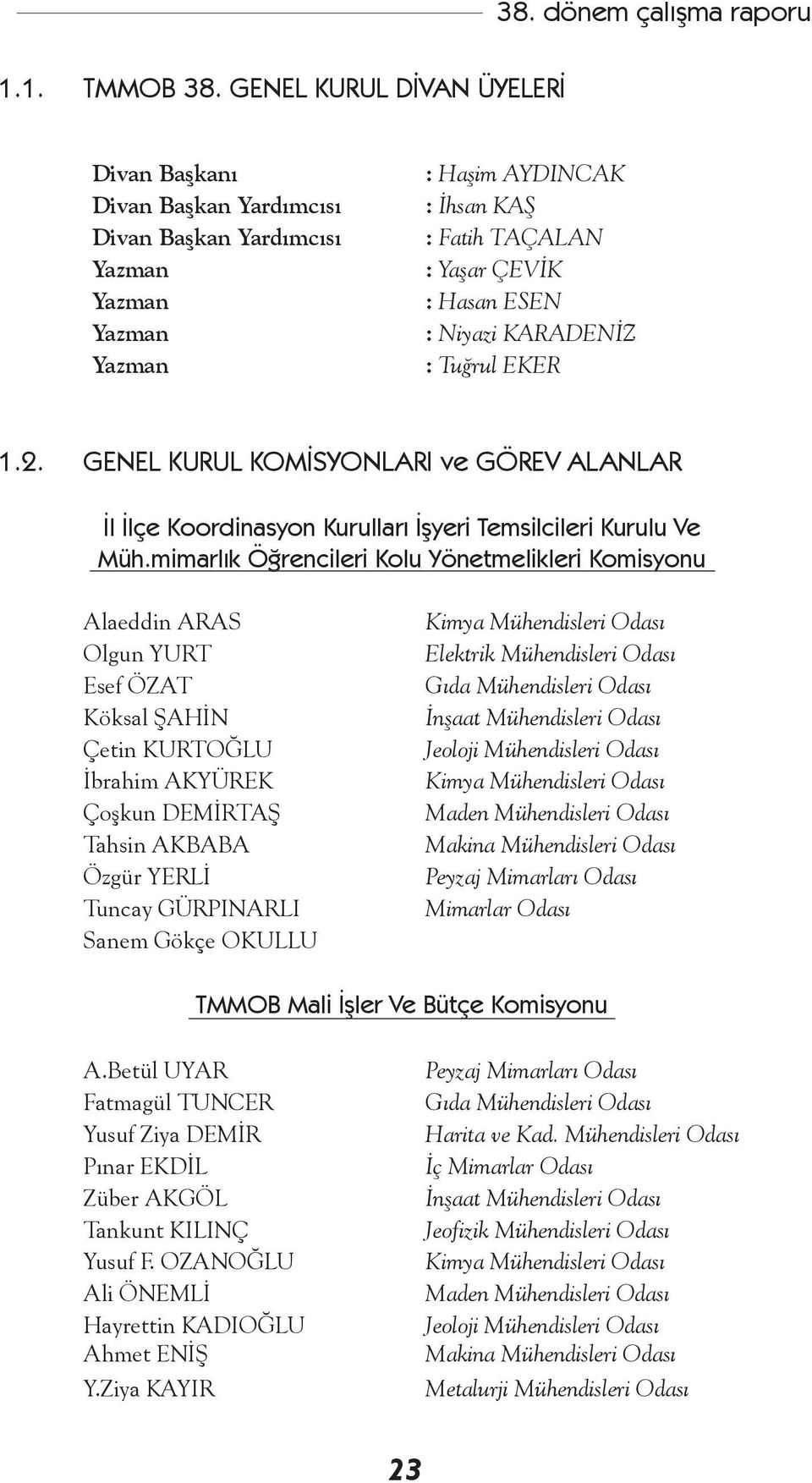 KARADENİZ : Tuğrul EKER 1.2. GENEL KURUL KOMİSYONLARI ve GÖREV ALANLAR İl İlçe Koordinasyon Kurulları İşyeri Temsilcileri Kurulu Ve Müh.