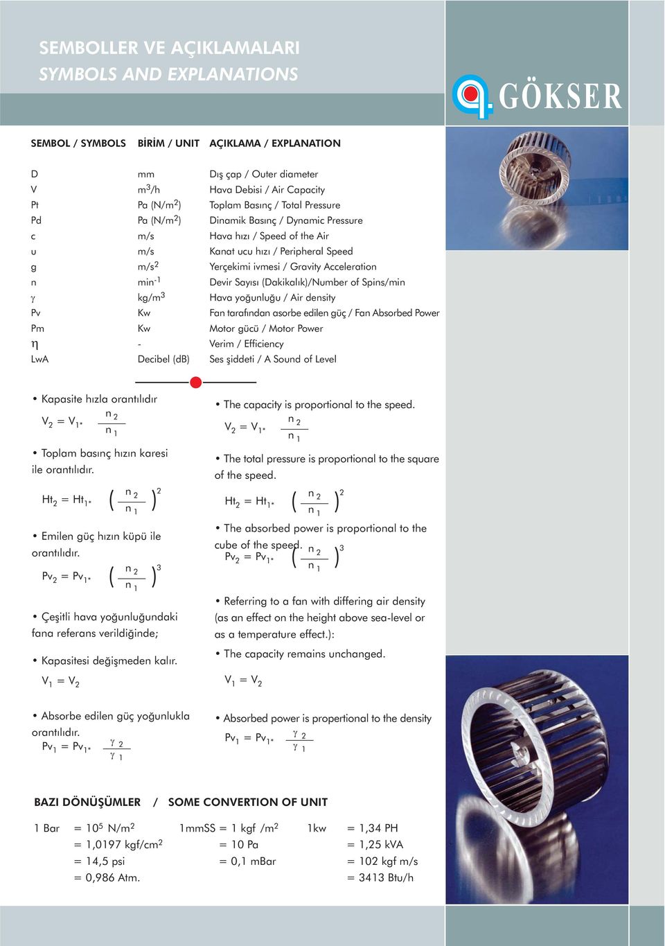 min -1 Devir Sayýsý (Dakikalýk)/Number of Spins/min g kg/m 3 Hava yoðunluðu / Air density Pv Kw Fan tarafýndan asorbe edilen güç / Fan Absorbed Power Pm Kw Motor gücü / Motor Power h - Verim /