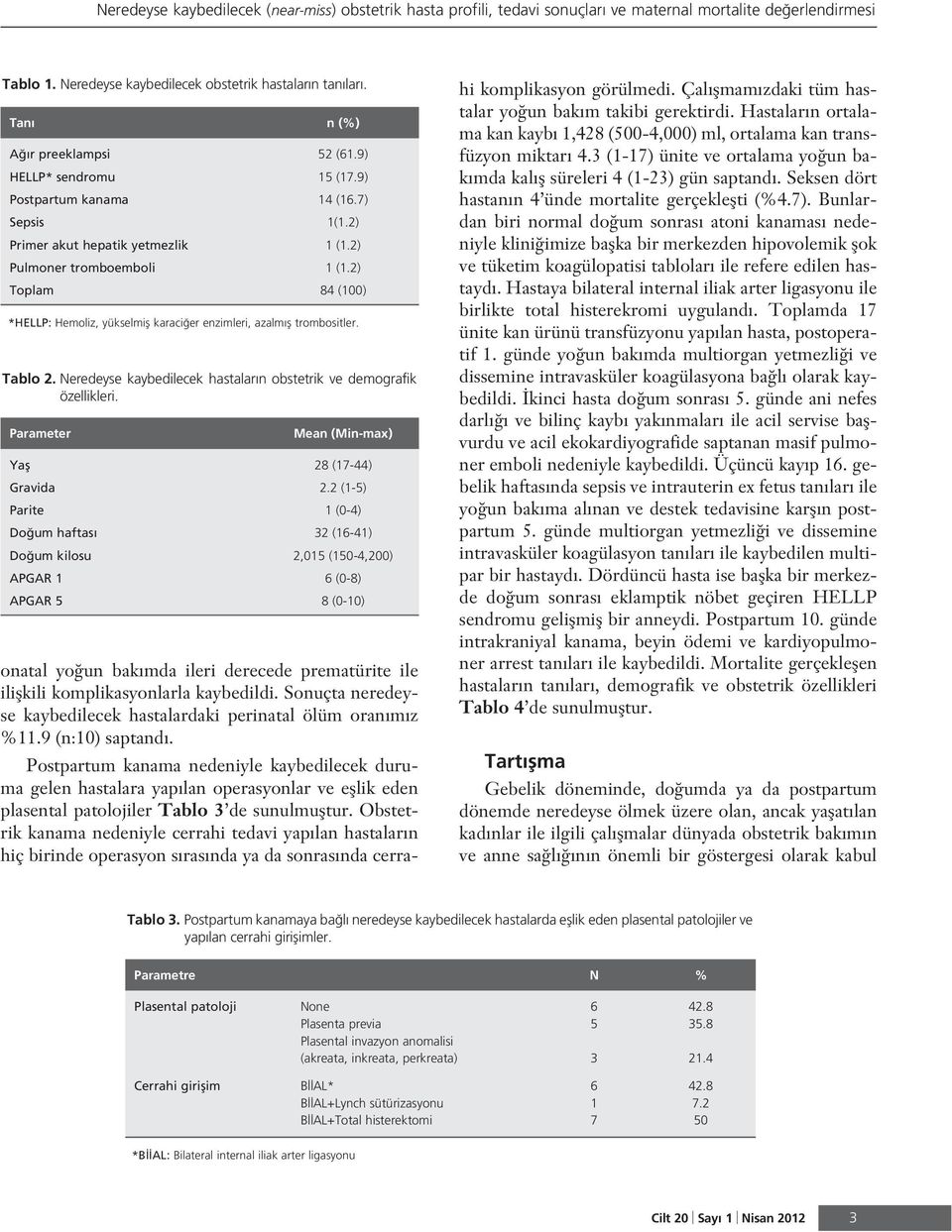 2) Toplam 84 (100) *HELLP: Hemoliz, yükselmifl karaci er enzimleri, azalm fl trombositler. Tablo 2. Neredeyse kaybedilecek hastalar n obstetrik ve demografik özellikleri.