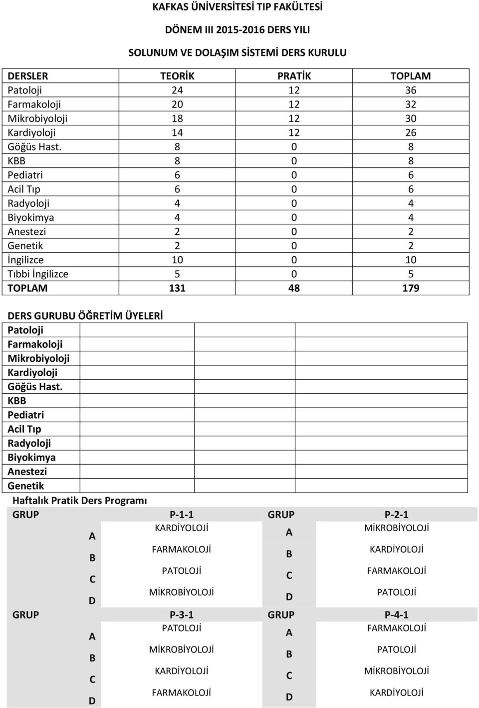 8 0 8 8 0 8 Pediatri 6 0 6 cil Tıp 6 0 6 Radyoloji 4 0 4 iyokimya 4 0 4 nestezi 2 0 2 Genetik 2 0 2 İngilizce 10 0 10 Tıbbi İngilizce 5 0 5 TOPLM