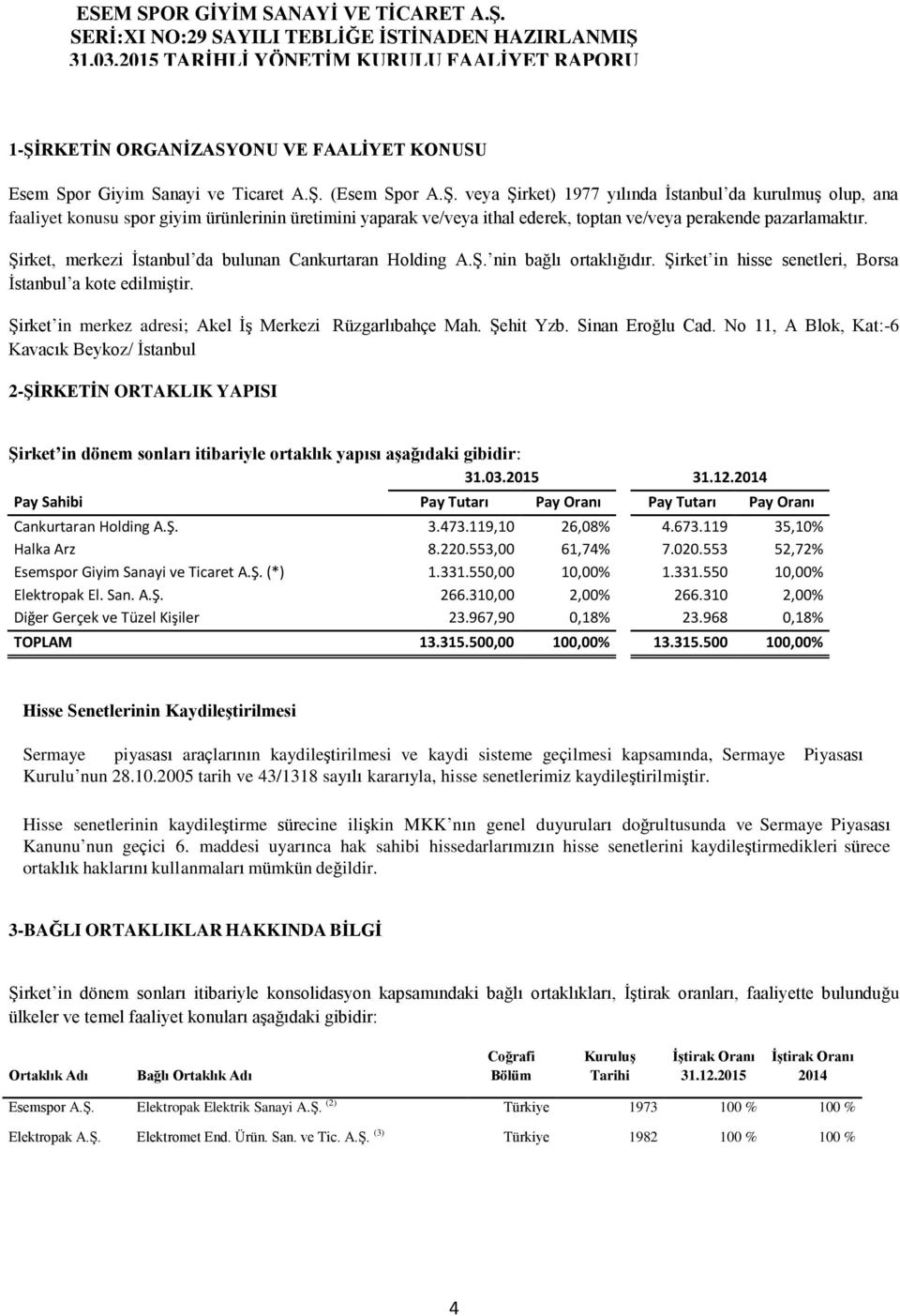 Şirket in merkez adresi; Akel İş Merkezi Rüzgarlıbahçe Mah. Şehit Yzb. Sinan Eroğlu Cad.