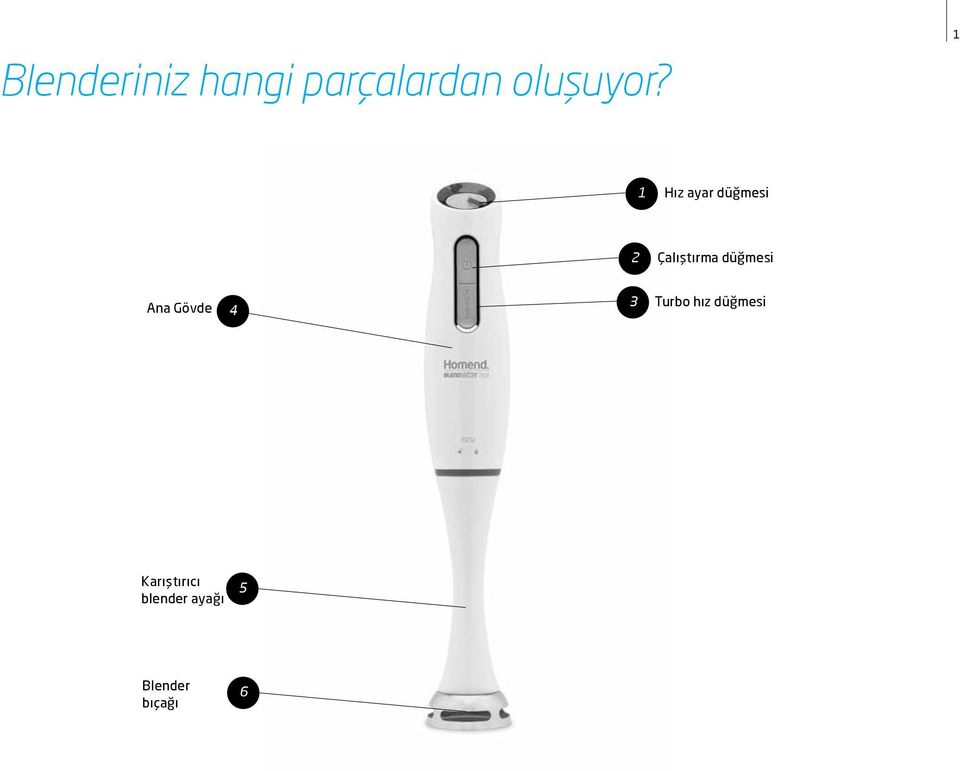 düğmesi Ana Gövde 4 3 Turbo hız düğmesi