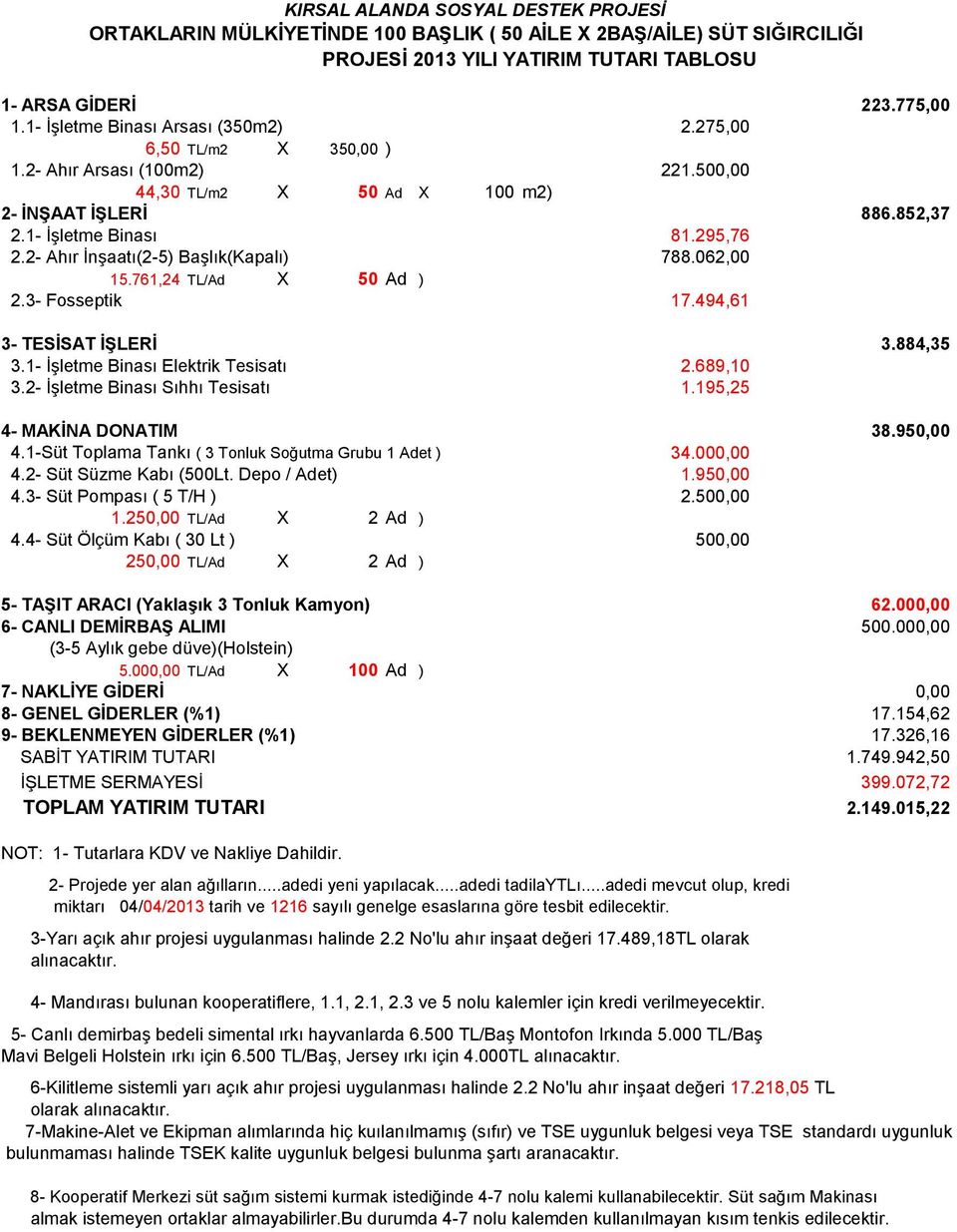 062,00 15.761,24 TL/Ad X 50 Ad ) 2.3- Fosseptik 17.494,61 3- TESİSAT İŞLERİ 3.884,35 3.1- İşletme Binası Elektrik Tesisatı 2.689,10 3.2- İşletme Binası Sıhhı Tesisatı 1.195,25 4- MAKİNA DONATIM 38.